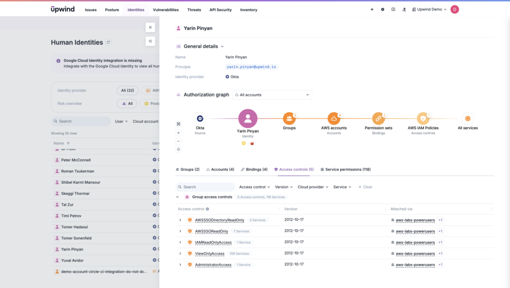 Monitoring human identities across platforms.